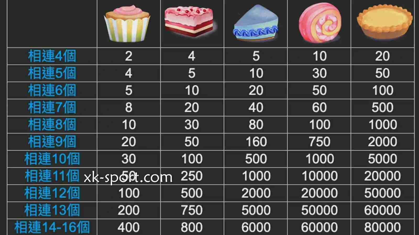 《蛋糕连连看》游戏赔率介绍｜乐竞体育