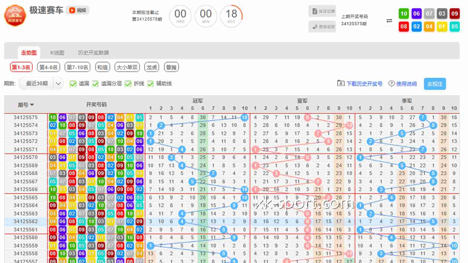 乐竞体育极速赛车PK10走势图