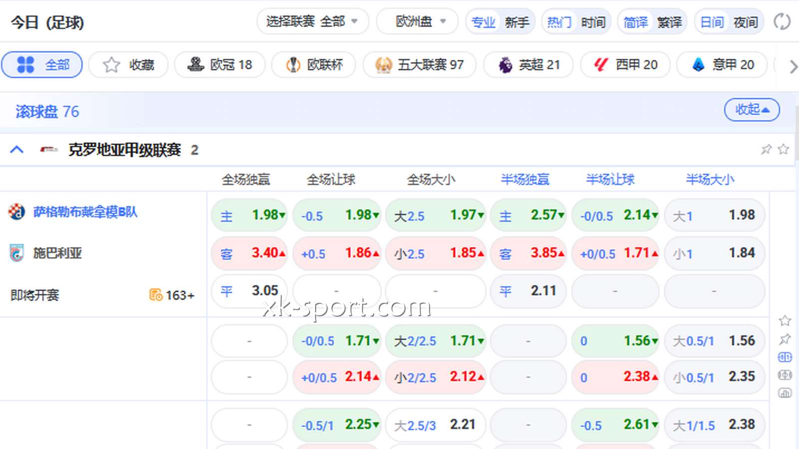 别信“历史战绩”，最近三场的胜率才最实在｜乐竞体育
