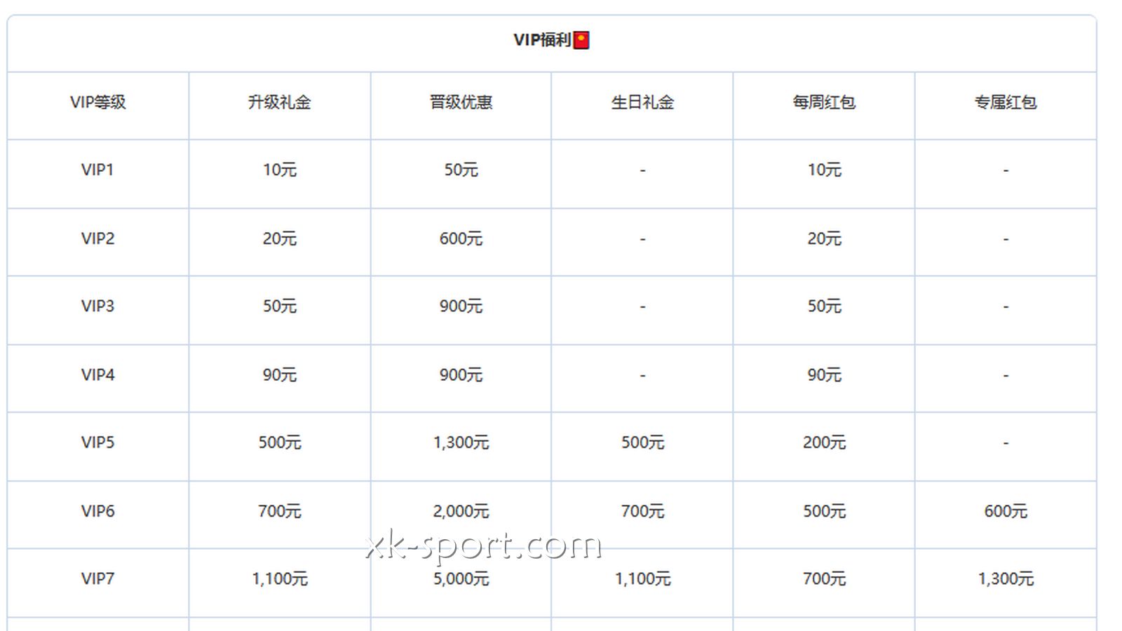 乐竞体育VIP晋级机制是怎样的？